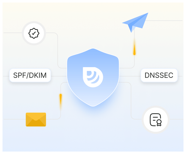 Security & Compliance